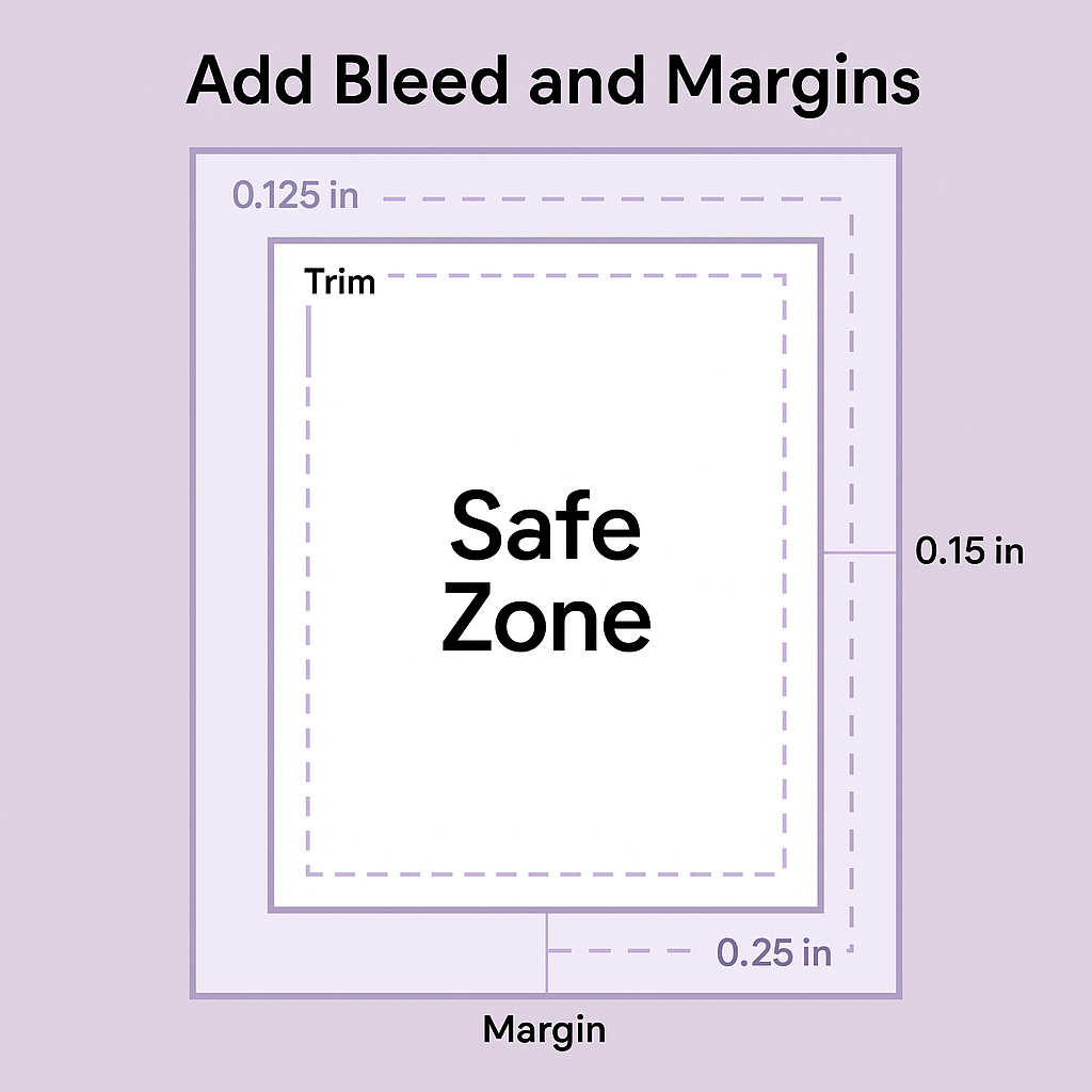 Diagram of coloring book page layout showing bleed, trim line, and margins